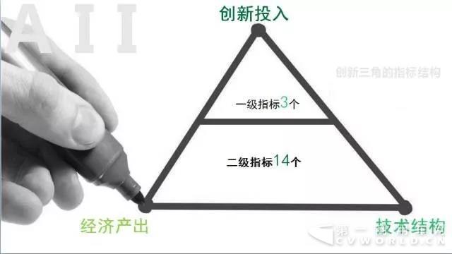 客車企業(yè)創(chuàng)新排行榜揭曉 安凱榮登排行榜TOP23.jpg