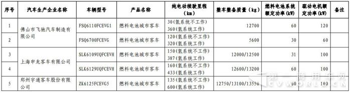 燃料電池客車.jpg