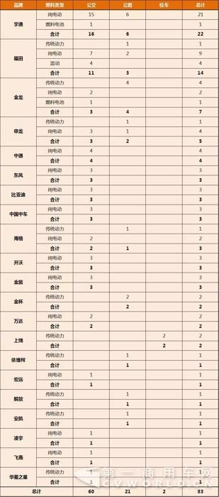第303批《道路機動車輛生產(chǎn)企業(yè)及產(chǎn)品公告》公示客車產(chǎn)品統(tǒng)計分析1.jpg