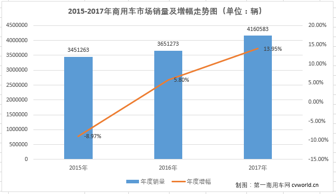 商用車份額走勢.png