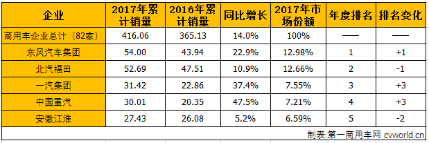 商用車份額走勢2.png