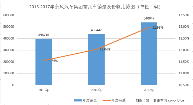 商用車東風.png