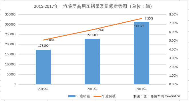 商用車一汽.png