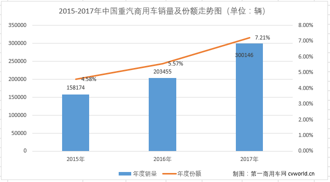 商用車重汽.png