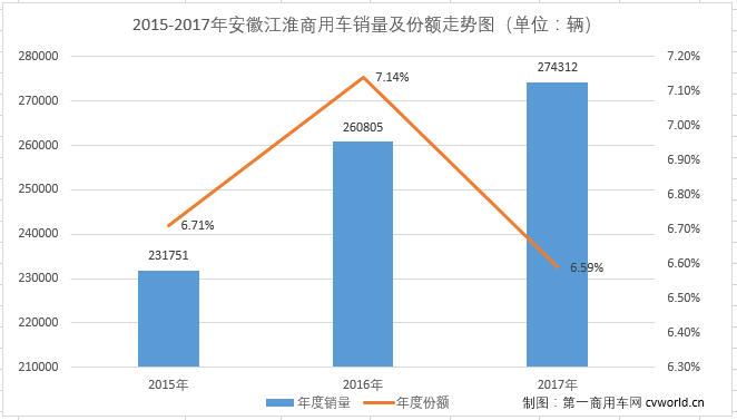 商用車江淮.png