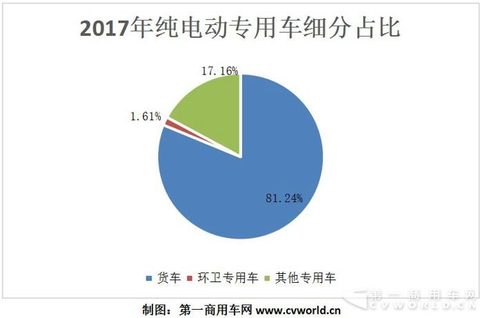 純電動物流車2017躍升15萬輛  奇瑞、吉利、開沃、中通成黑馬1.jpg