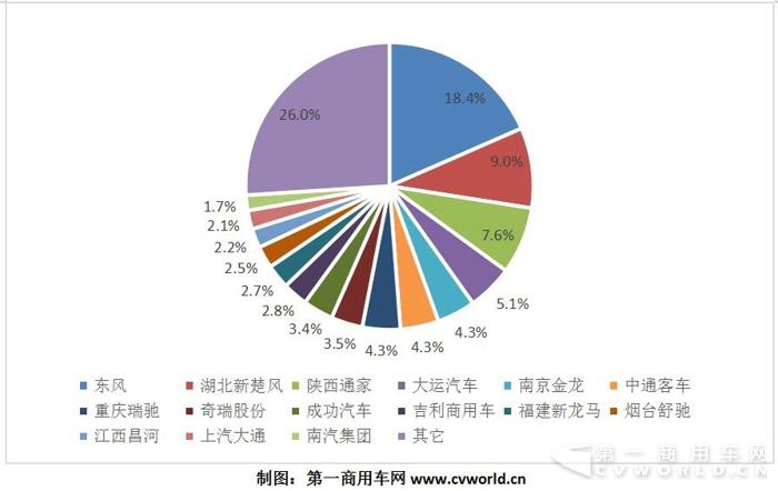 純電動物流車2017躍升15萬輛  奇瑞、吉利、開沃、中通成黑馬5.jpg