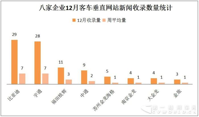 宇通PO數(shù)據(jù) 中通曬獎(jiǎng)項(xiàng) 2017年末新能源客車微降6.jpg