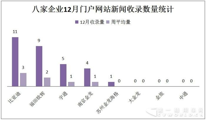 宇通PO數(shù)據(jù) 中通曬獎(jiǎng)項(xiàng) 2017年末新能源客車微降4.jpg