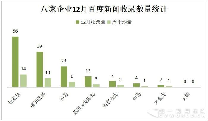 宇通PO數(shù)據(jù) 中通曬獎(jiǎng)項(xiàng) 2017年末新能源客車微降2.jpg