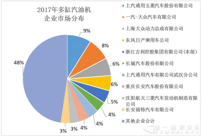 2017年內(nèi)燃機行業(yè)小幅增長中存“隱憂”2.jpg