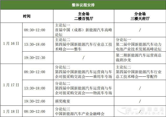 2018首屆中國（成都）新能源汽車高峰論壇今日開幕4.jpg