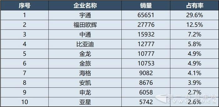 2017年度中國客車企業(yè)銷售業(yè)績排行榜16.jpg