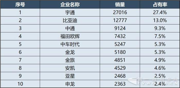 2017年度中國客車企業(yè)銷售業(yè)績排行榜17.jpg