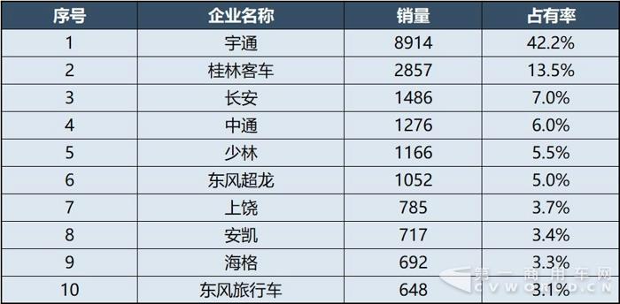 2017年度中國客車企業(yè)銷售業(yè)績排行榜19.jpg