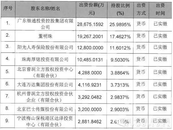 董明珠全力以赴造車 格力系掌控珠海銀隆 魏銀倉被迫退位1.jpg