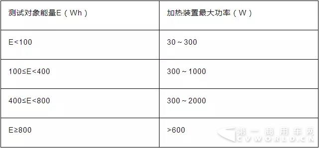 工信部對《電動客車安全要求》征求意見中 主要變化有這幾點3.webp.jpg