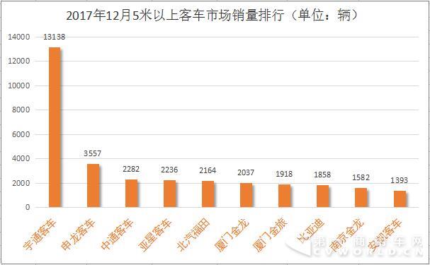 5米以上客車市場銷量排行2.jpg