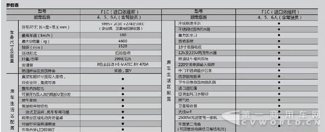 高端大氣上檔次，這款B型房車(chē)走哪都賺足眼球6.jpg