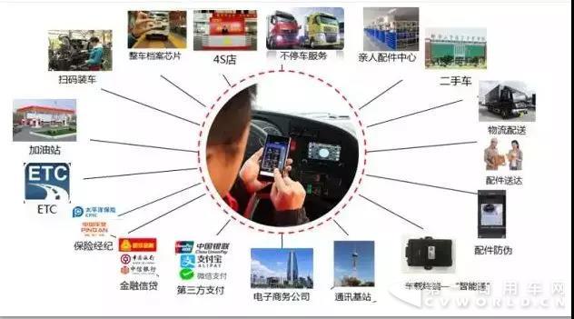 1041臺！中國重汽汕德卡掀起國內(nèi)最大規(guī)模智能卡車狂歡盛宴5.jpg