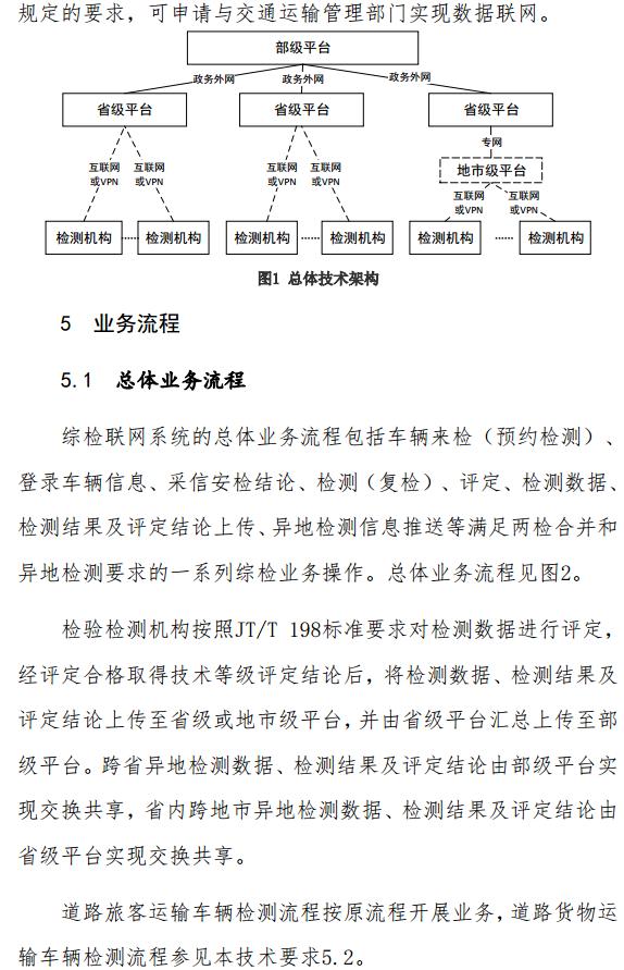 交通部發(fā)布道路運(yùn)輸車輛綜合性能檢測(cè)聯(lián)網(wǎng)技術(shù)要求7.jpg