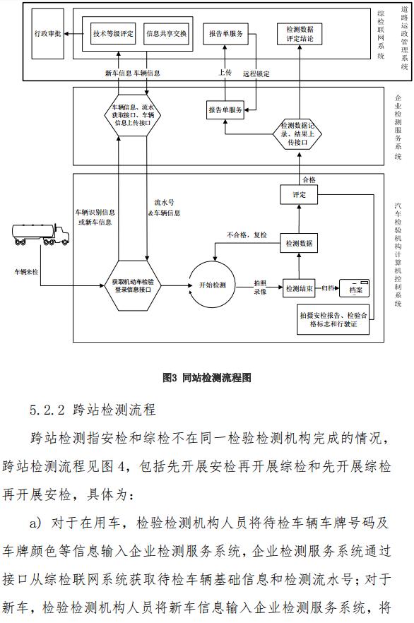 交通部發(fā)布道路運(yùn)輸車輛綜合性能檢測(cè)聯(lián)網(wǎng)技術(shù)要求12.jpg