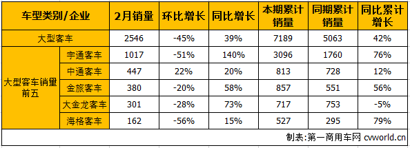 客車市場(chǎng)1.png