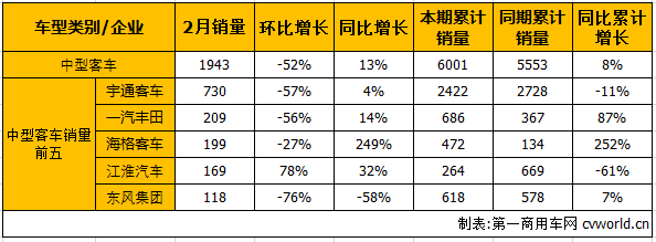 客車市場(chǎng)3.png