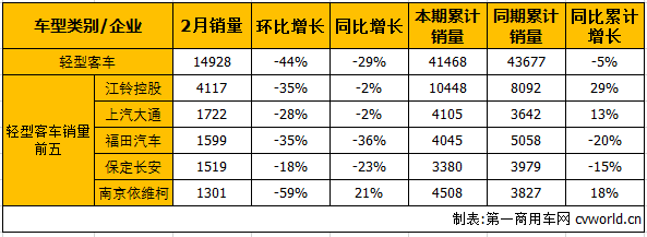 客車市場(chǎng)5.png