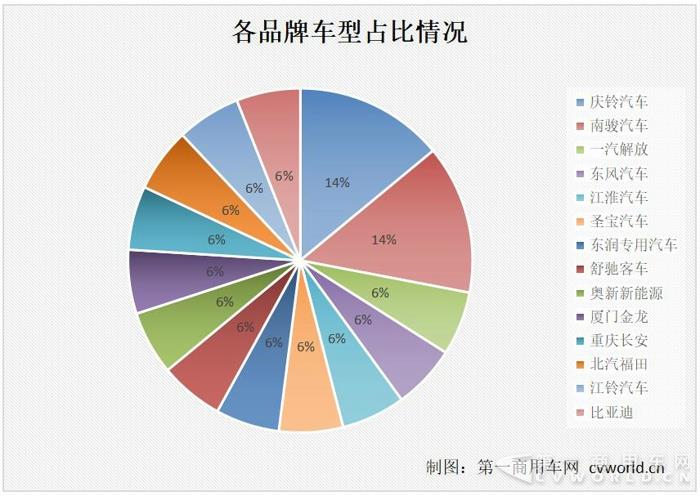 磷酸鐵鋰獨占半邊天  第2批新能源目錄16款物流車補貼大不同1.jpg