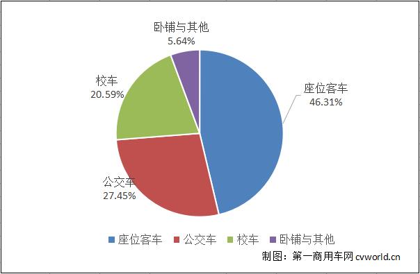 2月客車市場銷量結(jié)構(gòu).jpg