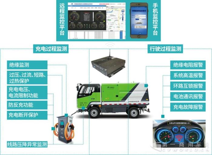 宇通重工純電動環(huán)衛(wèi)車 助力建設(shè)美麗中國1.jpg