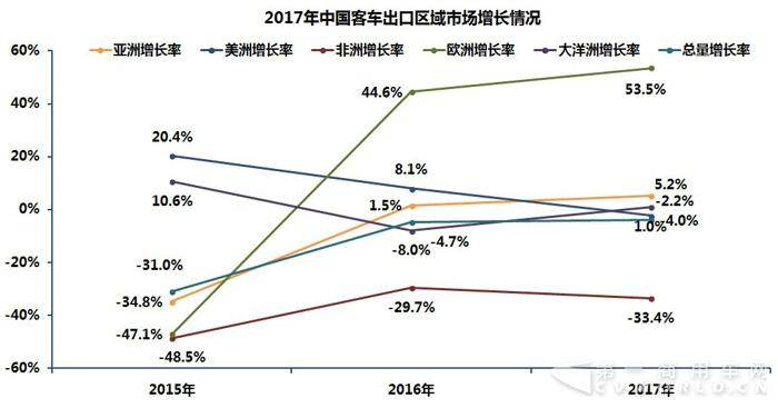 2014-2017中國客車海外市場銷量分析2.jpg