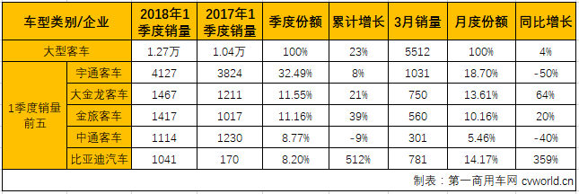 客車市場1.png