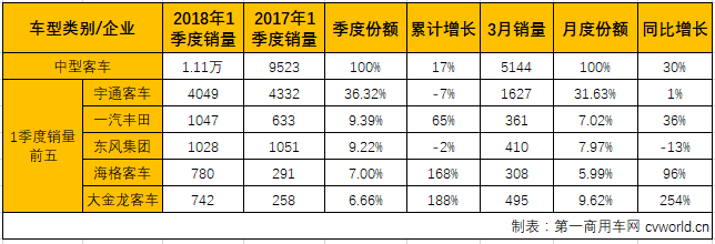 客車市場2.png