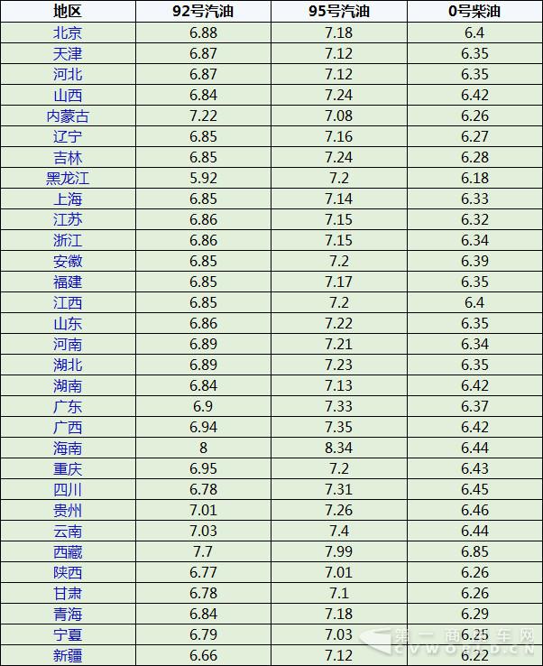 國內(nèi)油價迎來2018年第四漲！加滿一箱油多花2元3.jpg