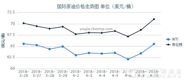 國內(nèi)油價迎來2018年第四漲！加滿一箱油多花2元4.jpg