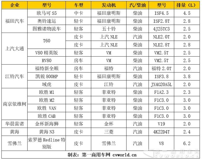 卡客車偏好大不同  北京車展輕型商用車動(dòng)力大調(diào)查.jpg