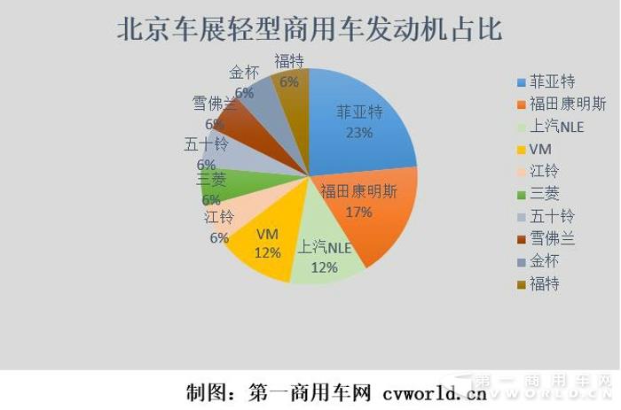 卡客車偏好大不同  北京車展輕型商用車動(dòng)力大調(diào)查1.jpg