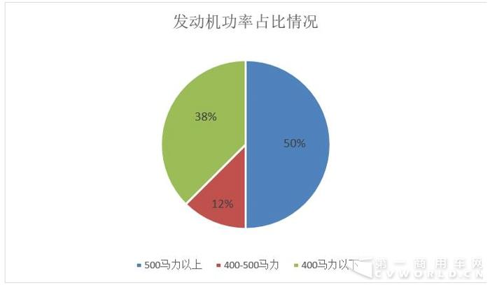 國六成主力  最大560馬力  北京車展上重卡發(fā)動(dòng)機(jī)一覽1.jpg