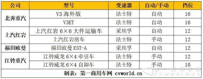 變速箱大調(diào)查 北京車展重卡都用了哪家變速箱.jpg