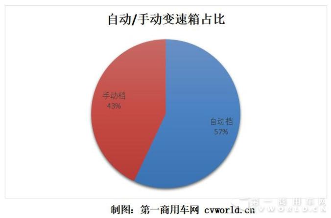 變速箱大調(diào)查 北京車展重卡都用了哪家變速箱2.jpg