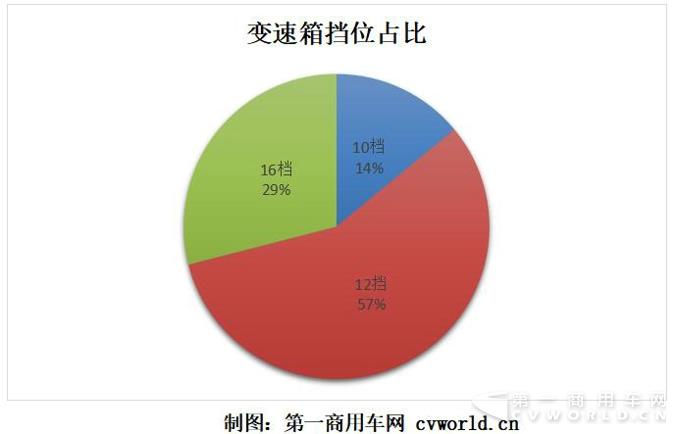 變速箱大調(diào)查 北京車展重卡都用了哪家變速箱3.jpg