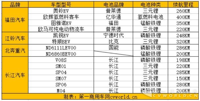 北京車展14款新能源車電池盤點 純電動車輛搶占C位.jpg