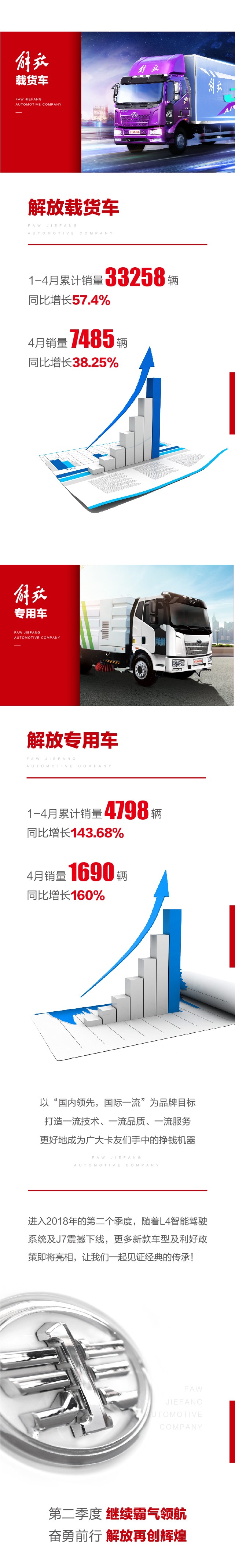 在4月，解放每100秒就能賣出一輛卡車！1.jpg