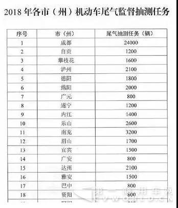 這里重點整治柴油車！2018年要抽檢5.3萬輛次貨車尾氣排放！2.jpg