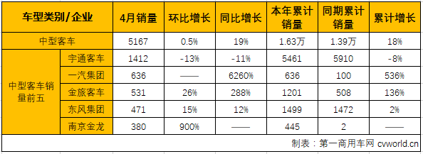 客車市場4.png