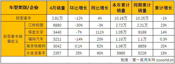 客車市場5.png