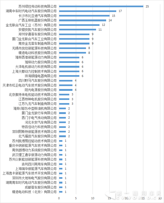 308批新車公示新能源客車配套電機(jī)生產(chǎn)企業(yè).png