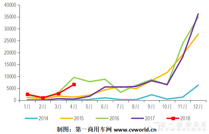 純電動客車：宇通比亞迪爭冠   前四月增長11倍.png